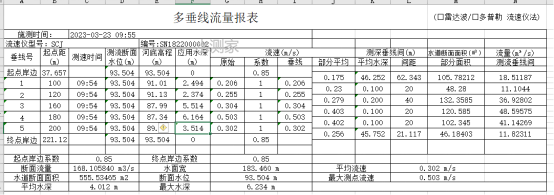 Multi-vertical flow report.png