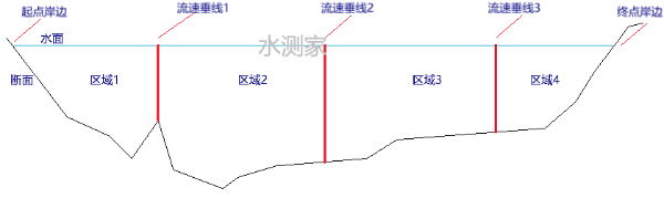 Multi-vertical area diagram.png