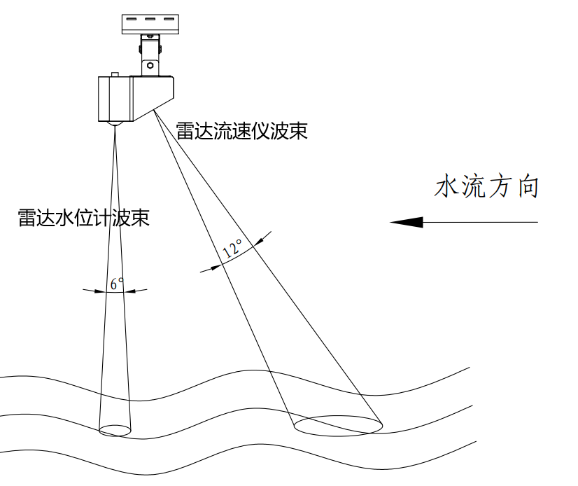 Radar beammap .png